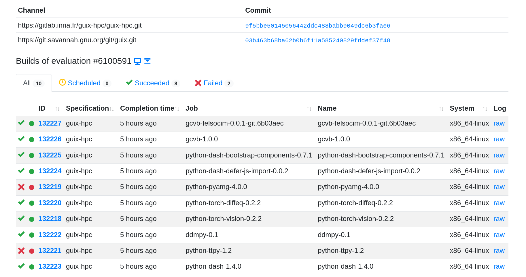 Screenshot of Cuirass showing failing and succeeding package builds.